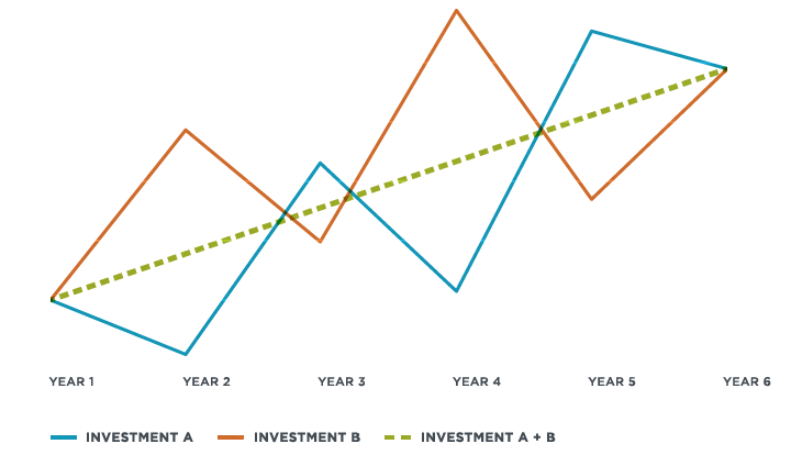 Correlations information graphic