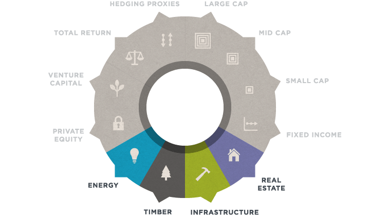 Real Assets information graphic