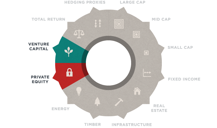 Private Equity information graphic