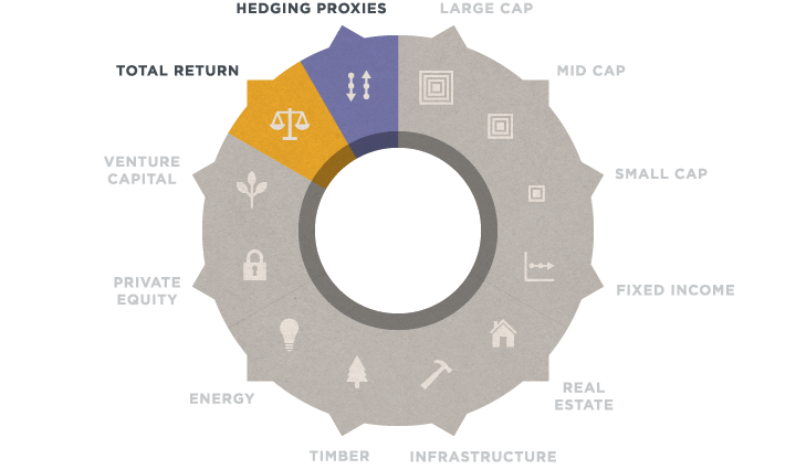 Absolute Return information graphic