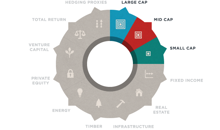 Domestic and Foreign Equity information graphic