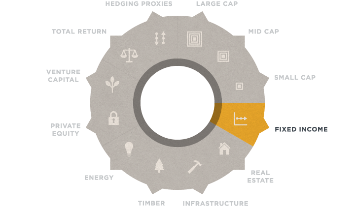 Fixed Income information graphic