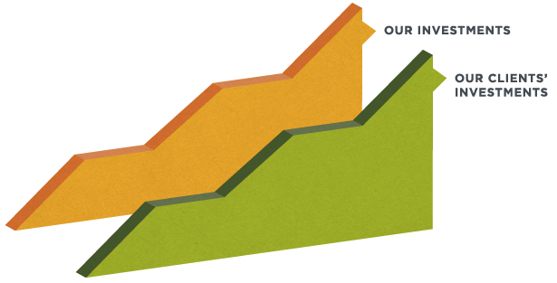 Alignment of Incentives information graphic