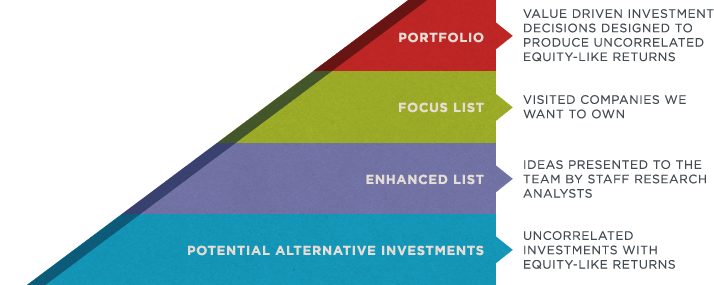 Research Intensive information graphic