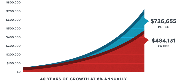 Fee Transparency information graphic