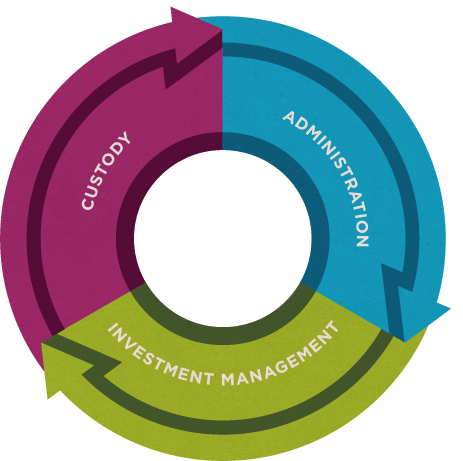 Unbundled information graphic