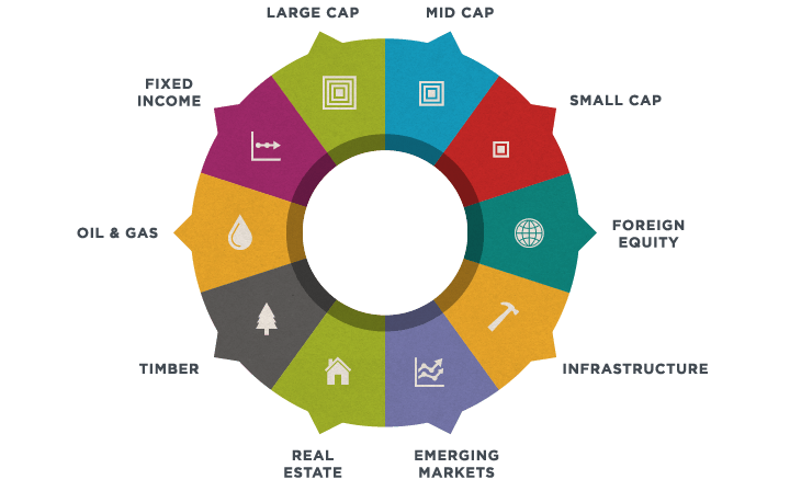 Allocation information graphic