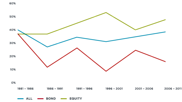 Index Investing information graphic
