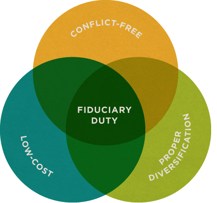 Fiduciary Duty information graphic