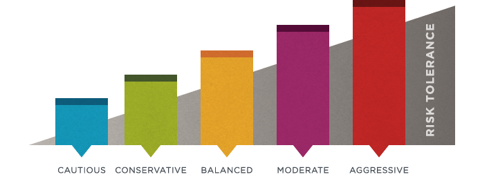 Employee Guidance information graphic