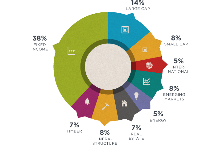 Sample Balanced information graphic