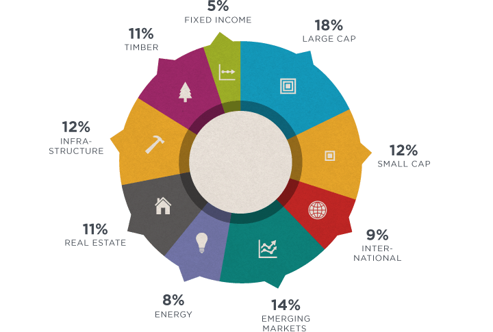 Sample Aggressive information graphic